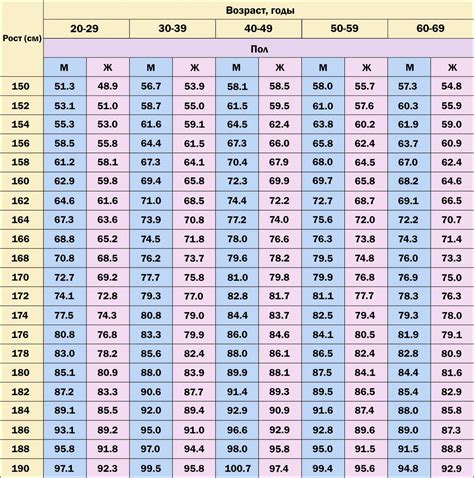 Стандарты измерения роста человека в США