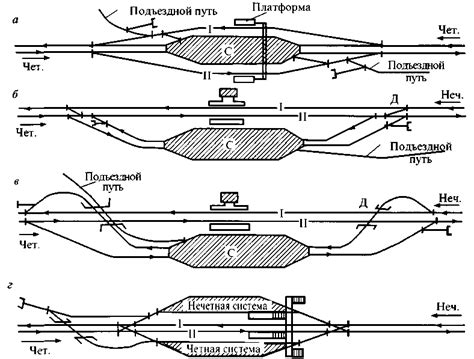 Станции с перекрытими путями