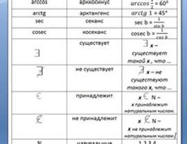 Старинные математические обозначения