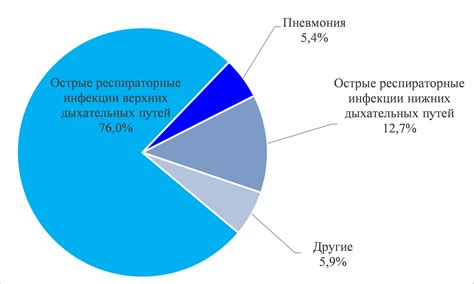 Статистика заболеваемости и смертности