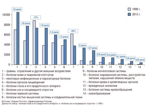 Статистика заболеваемости у женщин