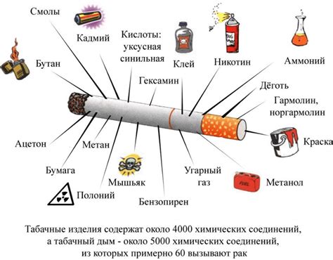 Статистика и исследования о легких сигаретах