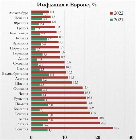 Статистика по Европе