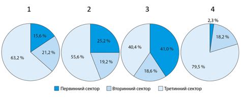 Статистика процентного успеха буллитов