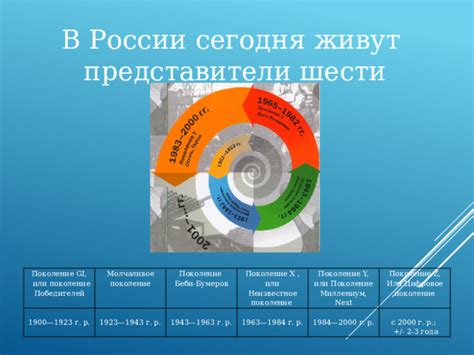 Статистика шести поколений