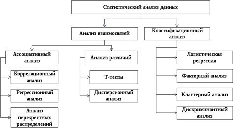 Статистические методы исследования