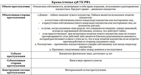 Статьи УК, предусматривающие наказание