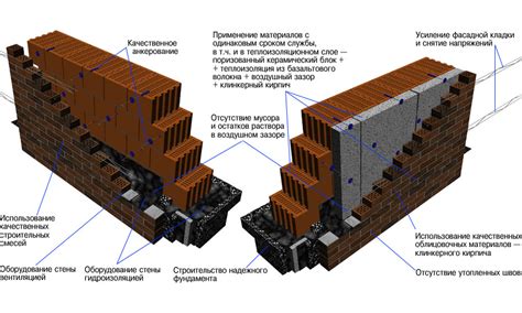 Стены из кирпича: классическое решение