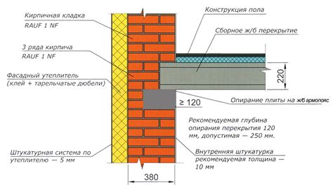 Стены и перекрытия