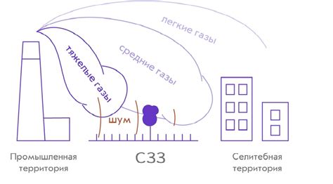 Степень озеленения