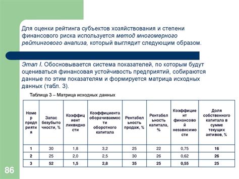 Степень финансовой нагрузки