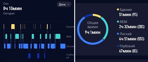 Степ-треки и мониторинг сна на умных часах