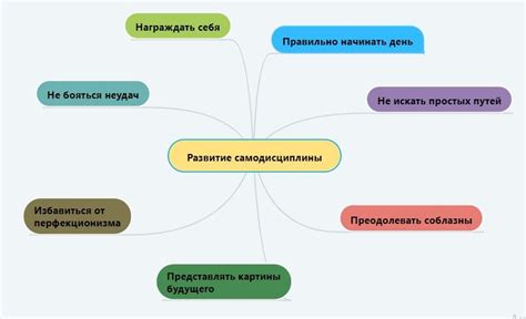 Стимулирование развития самодисциплины