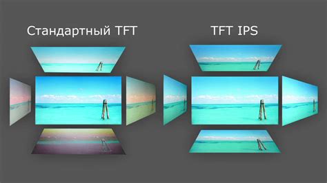 Стоимость и доступность TFT LCD и TFT IPS