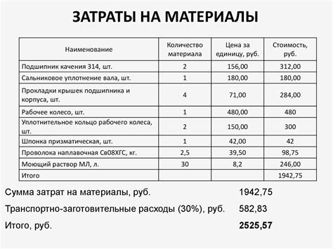 Стоимость обслуживания и ремонта