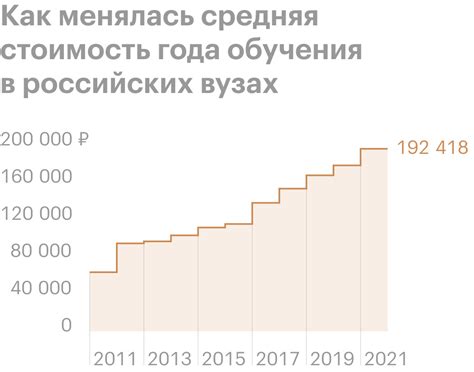 Стоимость обучения