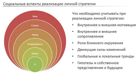 Стратегии и планы