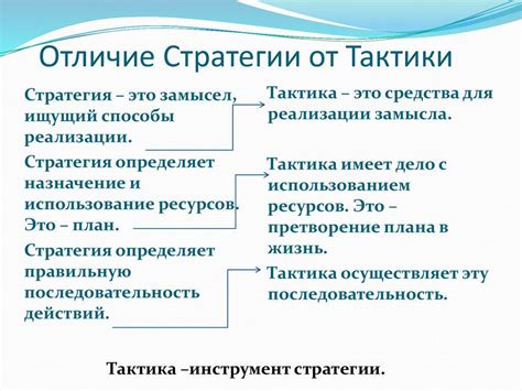 Стратегии и тактика команд