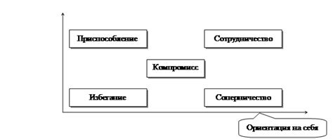 Стратегии поведения на поверхности