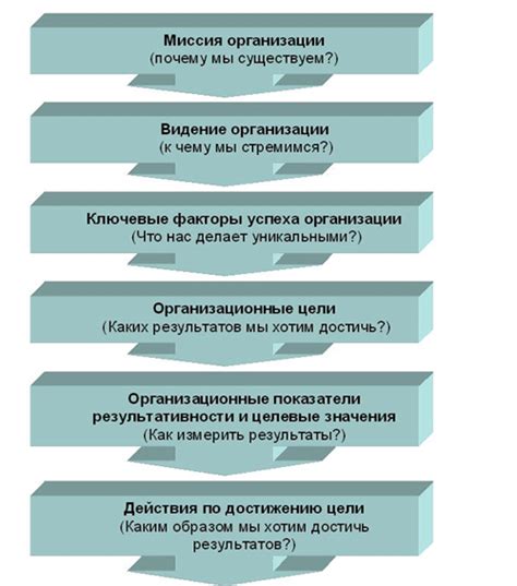 Стратегии повышения эффективности работы