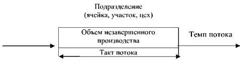 Стратегии сокращения времени подачи