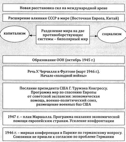 Стратегические преимущества геополитического положения