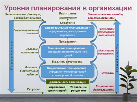 Стратегическое планирование финансов