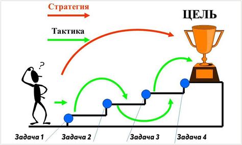 Стратегия и тактика