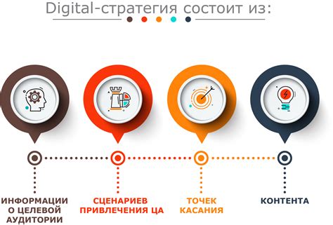 Стратегия продвижения и продолжительность проекта