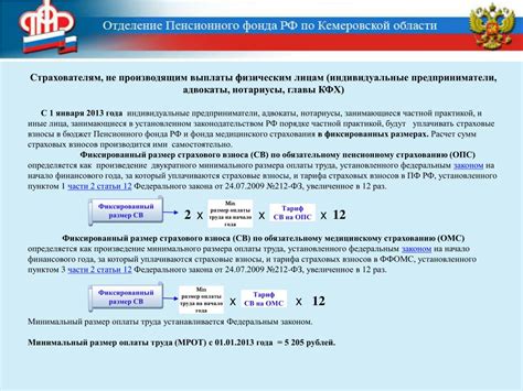 Страховые взносы в обязательное медицинское страхование