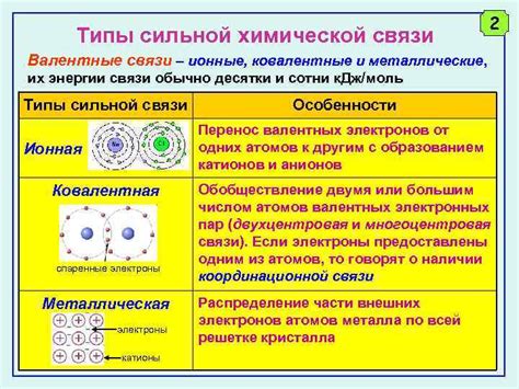 Строение и типы металлических связей