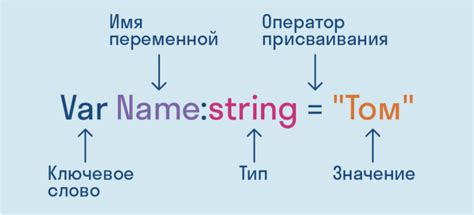 Строковые переменные в программировании