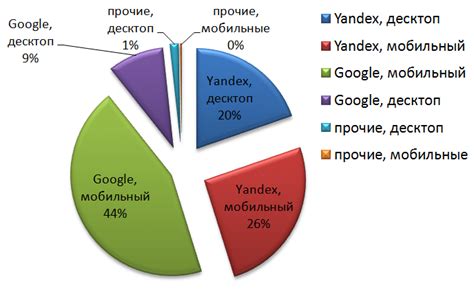 Структура алгоритма поисковых систем