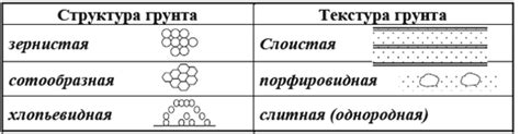 Структура грунта: важные аспекты