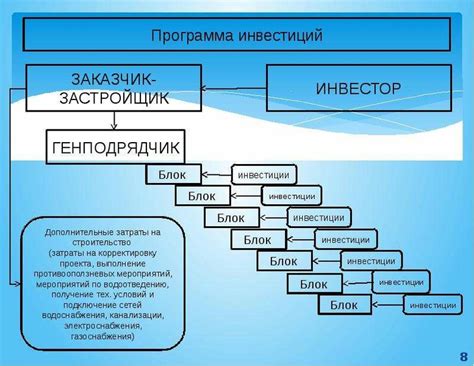 Структура дерева целей