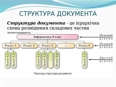 Структура документа