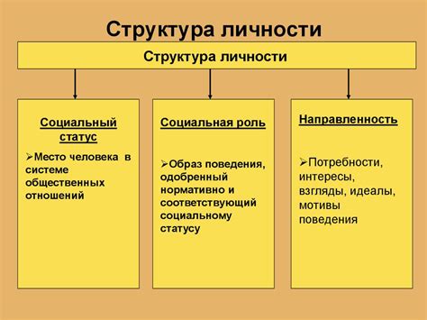 Структура и основные компоненты