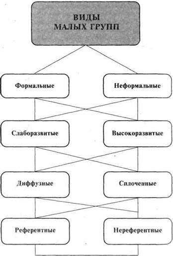 Структура и особенности