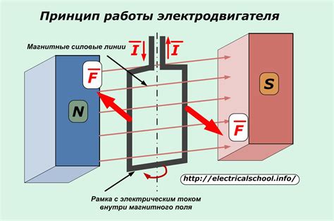 Структура и принцип действия