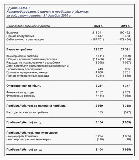 Структура и содержание отчета AXESS