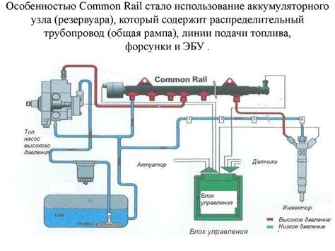 Структура и устройство системы Common Rail