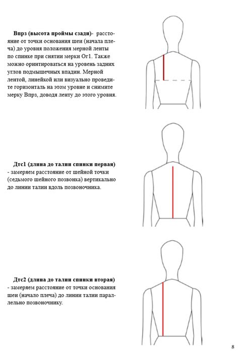 Структура и фасоны в женской одежде