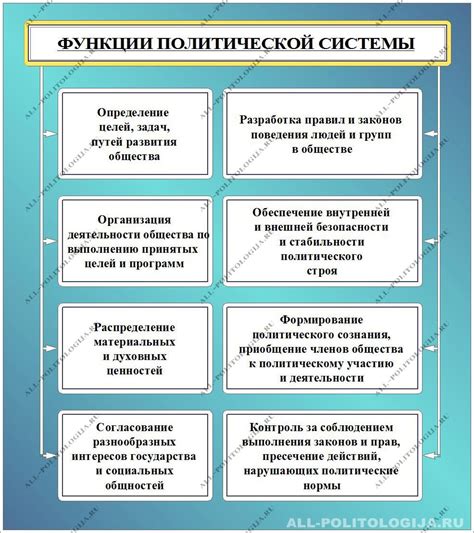 Структура и функции бдыщ