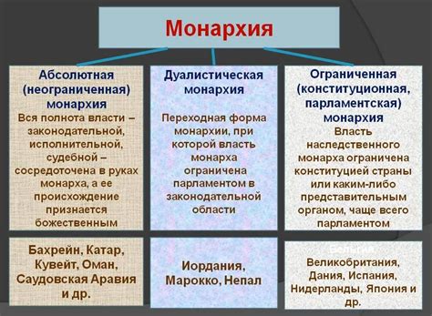 Структура и функции монархии в Саудовской Аравии