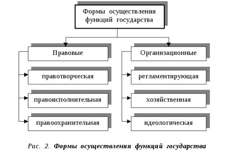 Структура и функции остатка