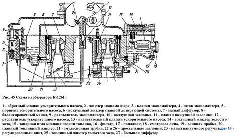 Структура карбюратора двигателя