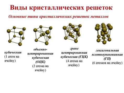 Структура кристаллической решетки