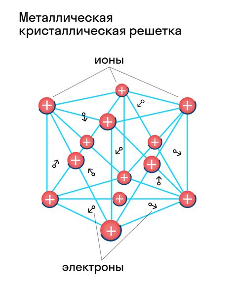 Структура металлической кристаллической решетки: описание и свойства