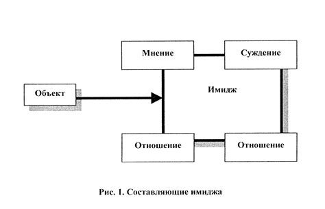 Структура образа