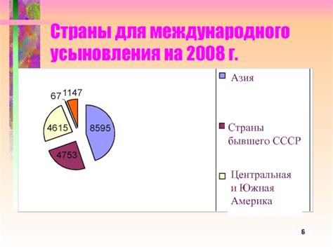 Структура процесса усыновления